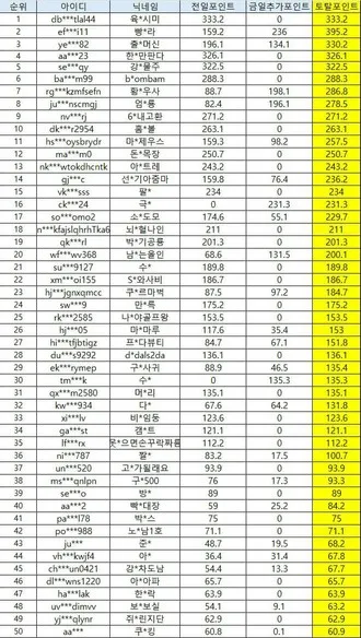 슈어맨 제보에 첨부된 이미지 1