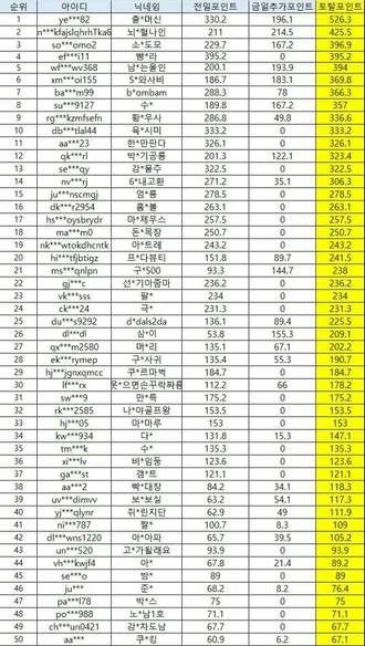 슈어맨 제보에 첨부된 이미지 2