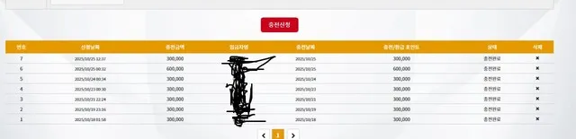 슈어맨 제보에 첨부된 이미지 1
