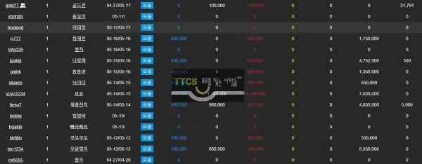 토찾사 제보에 첨부된 이미지 3